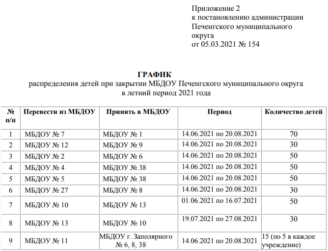 Приказ о переходе на летний режим работы образец